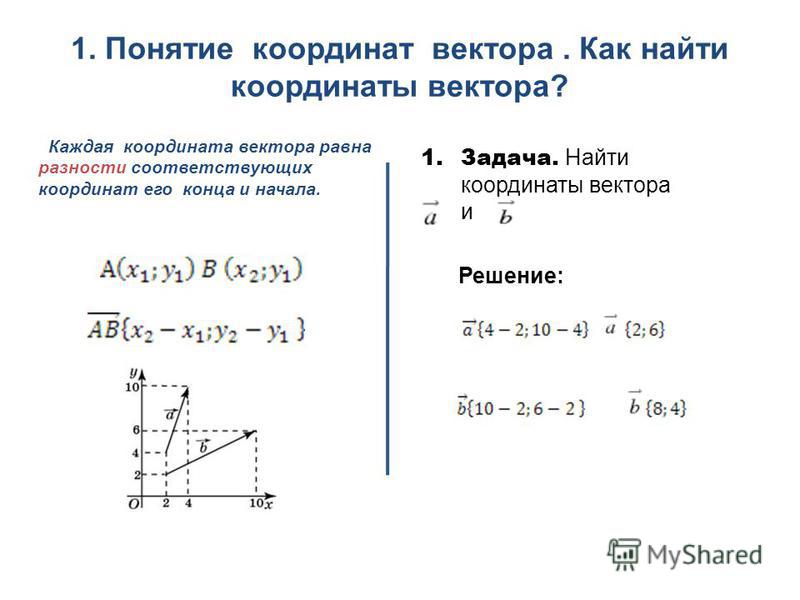Вычисли координаты данного вектора. Как найти координаты вектора определение. Координаты вектора по точкам начала и конца. Как Найди кординаты векторп. КСК найти координаты вектора.