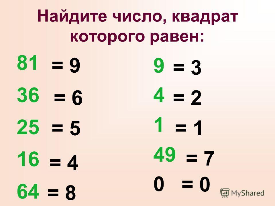 Вычисли квадрат числа 2 3. Как найти квадрат числа.