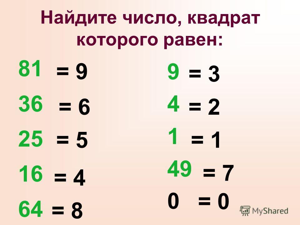 Вычисли квадрат числа 2 3