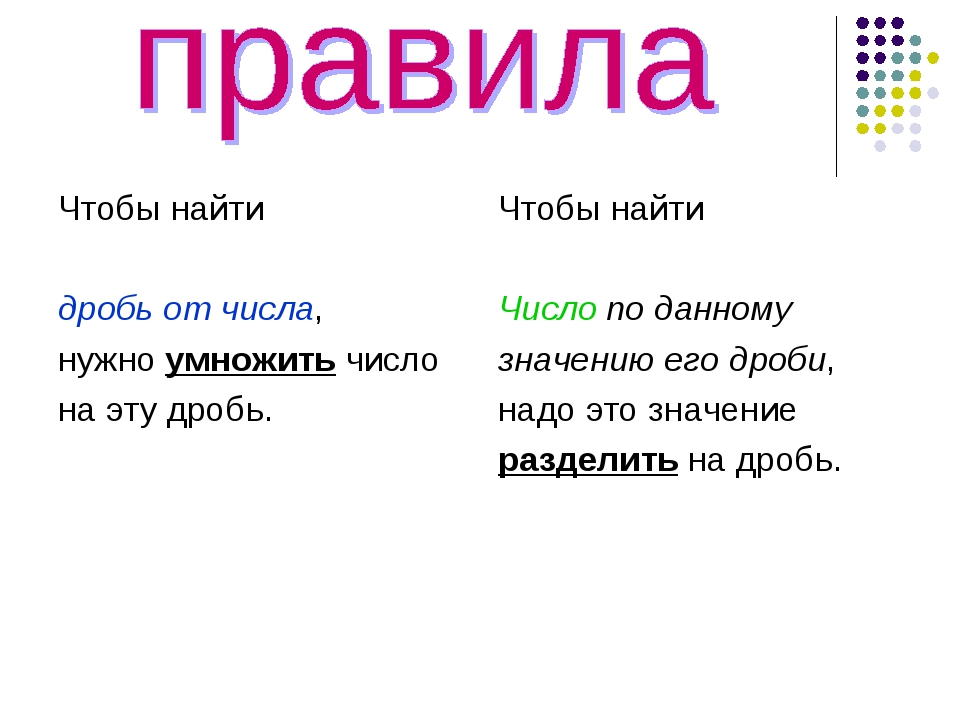 Дробь от числа правило. Нахождение дроби от числа и нахождение числа по его дроби. Нахождение числа по его дроби 6 класс правило. Дробь от числа правило. Нахождение дроби от числа и нахождение числа по его дроби.